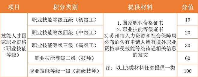 补贴1950元人现在学做蛋糕、甜点就有机会领！早学早享受米乐M6 M6米乐(图7)