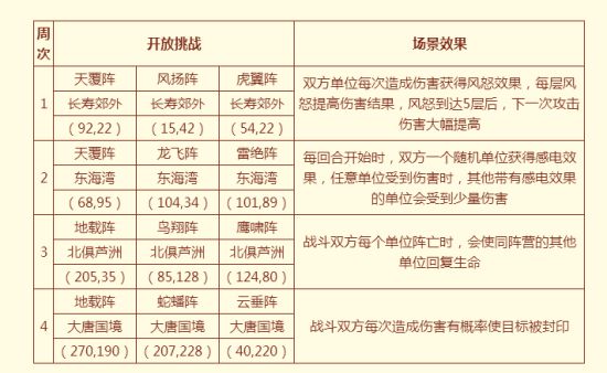 米乐M6 M6米乐盛世丰年共西游！2022嘉年华活动今日正式上线(图5)