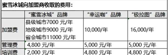 米乐M6 M6米乐被6亿“穷人”所称赞捧到上市的亲民奶茶店只割加盟商韭菜？(图5)