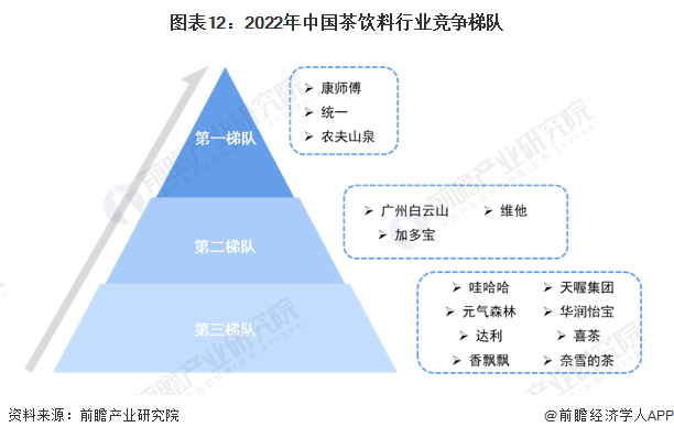 米乐M6 M6米乐固体冲泡奶茶拖累业绩 “即饮”能否救赎香飘飘(图10)