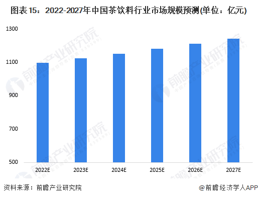 米乐M6 M6米乐固体冲泡奶茶拖累业绩 “即饮”能否救赎香飘飘(图11)