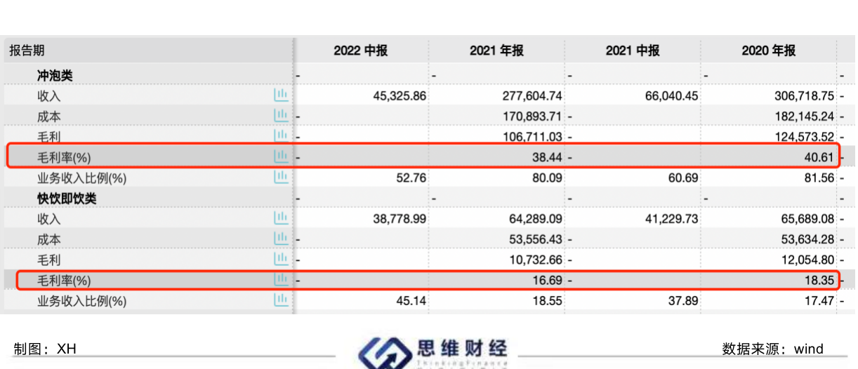 米乐M6 M6米乐固体冲泡奶茶拖累业绩 “即饮”能否救赎香飘飘(图8)