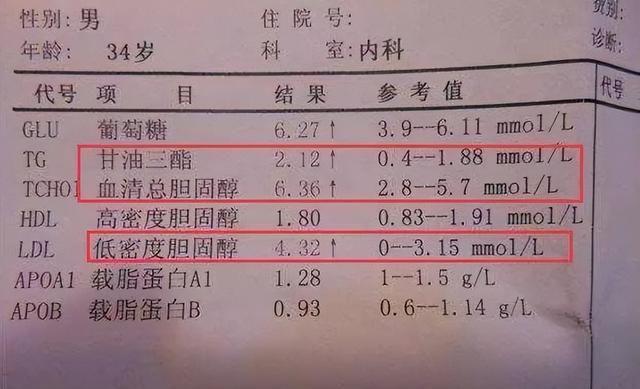 米乐M6 M6米乐甘油三酯超标不要慌！心脑血管主任：做好4件事血脂悄悄降(图7)