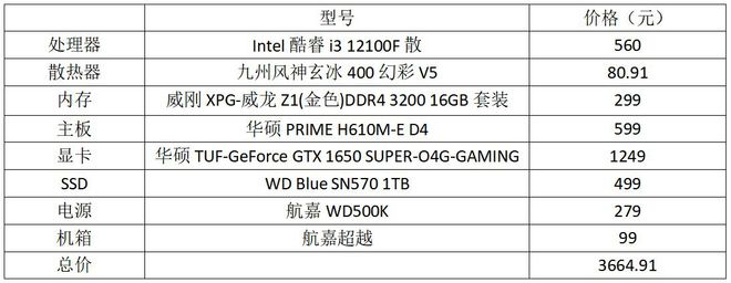 新年有新气象想要打造出甜品游戏配置不到40米乐M6 M6米乐00元就能拿下(图5)