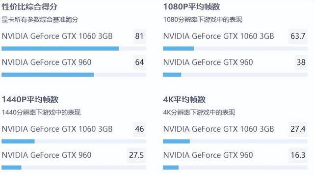 未来的显卡市场可能再也不会有GTX1060这种甜品卡米乐M6 M6米乐上市了(图2)