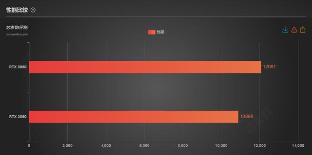 未来的显卡市场可能再也不会有GTX1060这种甜品卡米乐M6 M6米乐上市了(图6)