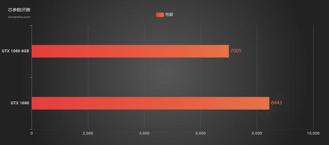 未来的显卡市场可能再也不会有GTX1060这种甜品卡米乐M6 M6米乐上市了(图3)