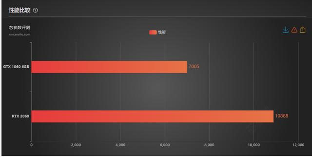 未来的显卡市场可能再也不会有GTX1060这种甜品卡米乐M6 M6米乐上市了(图5)