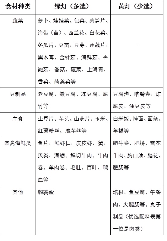 美味又健康的火米乐M6 M6米乐锅点餐秘籍来啦！快收藏(图2)