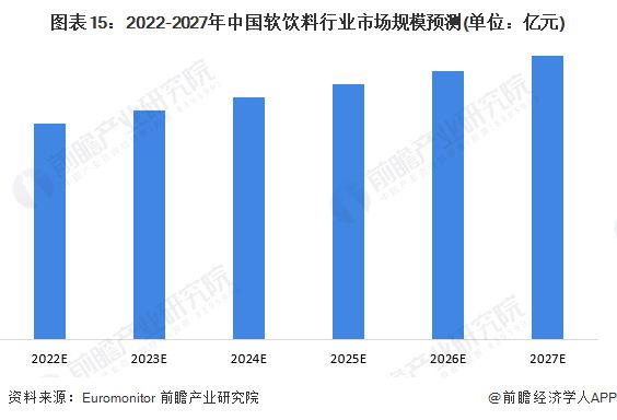 米乐M6 M6米乐深度 中老年饮料：从营养饮品到奶茶汽水8000亿饮料市场如何抓住银发增量？(图5)