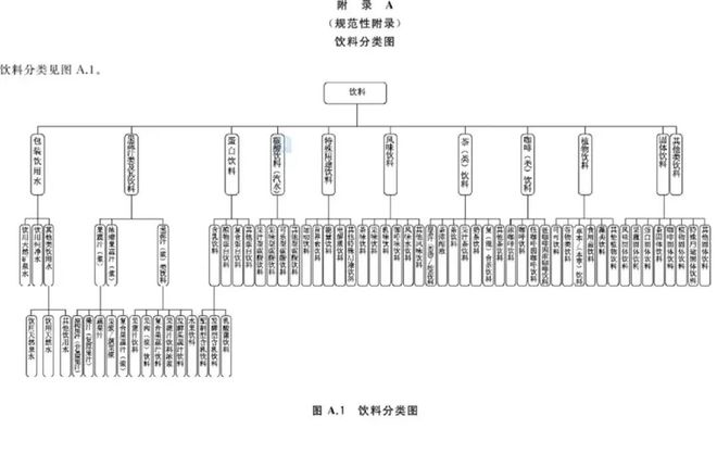 米乐M6 M6米乐深度 中老年饮料：从营养饮品到奶茶汽水8000亿饮料市场如何抓住银发增量？(图4)