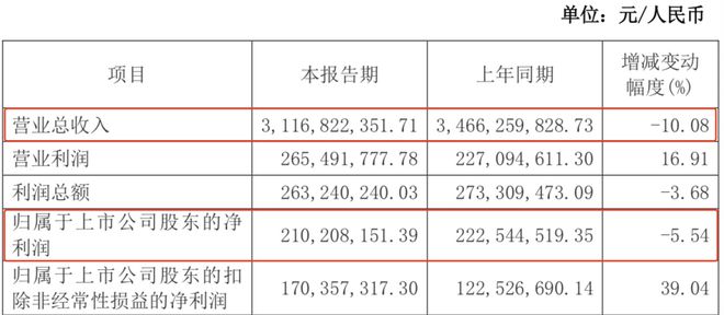 米乐M6 M6米乐奶茶香飘飘不“香”了速溶咖啡们还能挺多久？(图2)