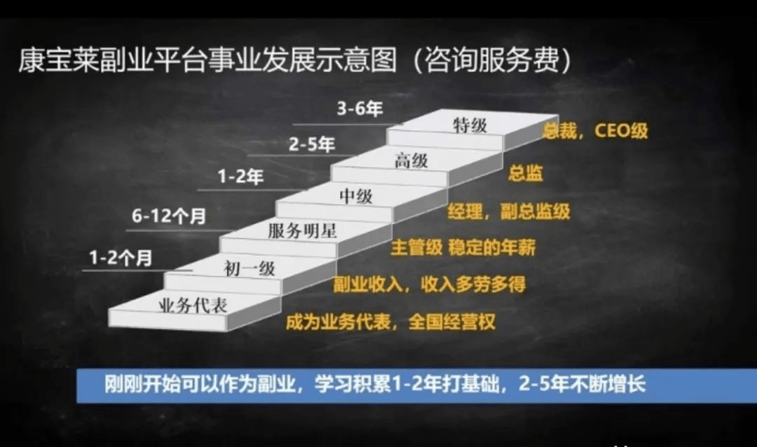 米乐M6 M6米乐康宝莱转型开奶茶店？小心新型骗局多位经销商已被骗血本无归！(图3)