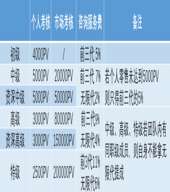 米乐M6 M6米乐康宝莱转型开奶茶店？小心新型骗局多位经销商已被骗血本无归！(图4)