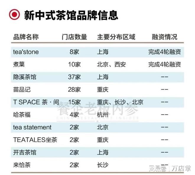 新中式茶馆兴起！茶饮抢占米乐M6 M6米乐星巴克“空间生意”(图2)