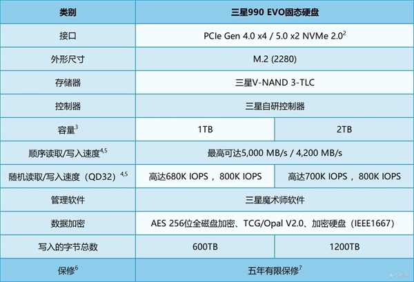 三星990 E米乐M6 M6米乐VO上手：量大管饱的甜品级固态硬盘(图11)