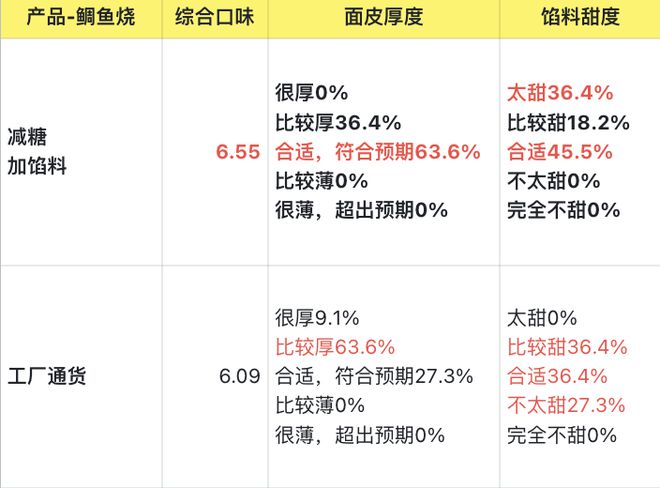 米乐 M6甜食脑袋终于找到了本命美食一口糯叽叽、暖呼呼～(图2)