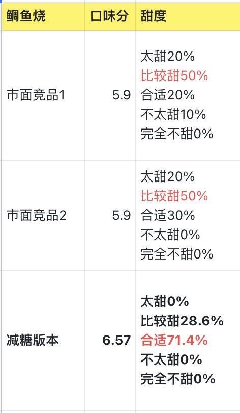 米乐 M6甜食脑袋终于找到了本命美食一口糯叽叽、暖呼呼～(图3)