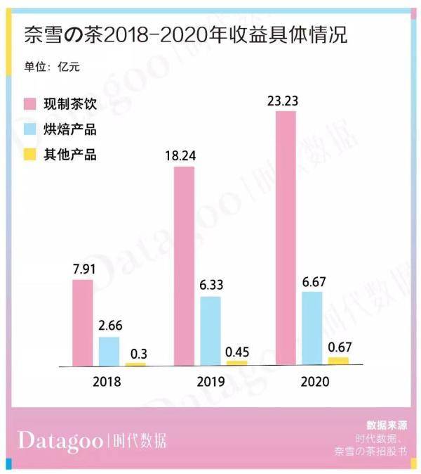 米乐M6 M6米乐数据解读奶茶店“野蛮生长史”：十店九亏4成品牌活不过5年(图7)