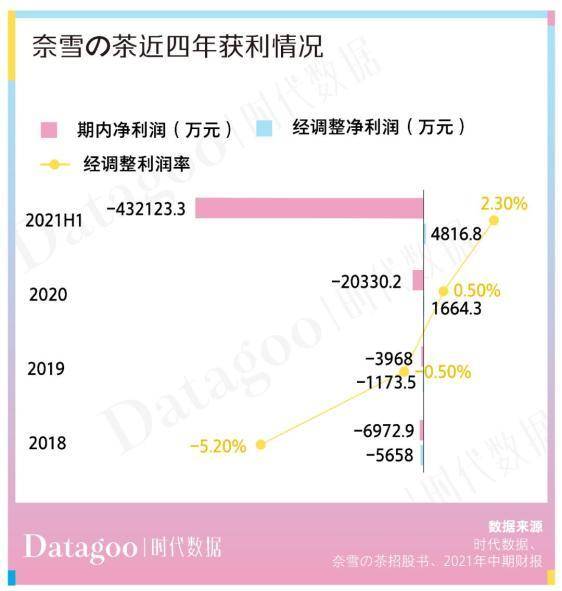 米乐M6 M6米乐数据解读奶茶店“野蛮生长史”：十店九亏4成品牌活不过5年(图6)