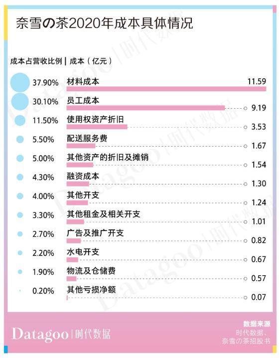 米乐M6 M6米乐数据解读奶茶店“野蛮生长史”：十店九亏4成品牌活不过5年(图8)