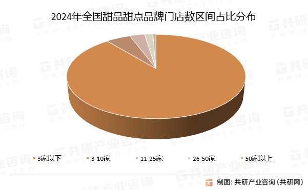 M6 米乐2024年中国甜品甜点门店数、人均消费价格及发展建议分析[图](图2)