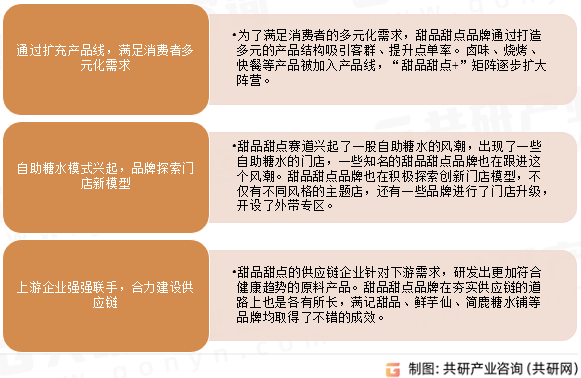 M6 米乐2024年中国甜品甜点门店数、人均消费价格及发展建议分析[图](图5)