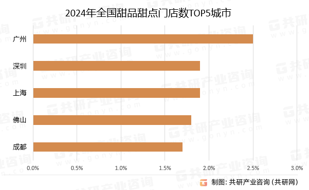 M6 米乐2024年中国甜品甜点门店数、人均消费价格及发展建议分析[图](图3)