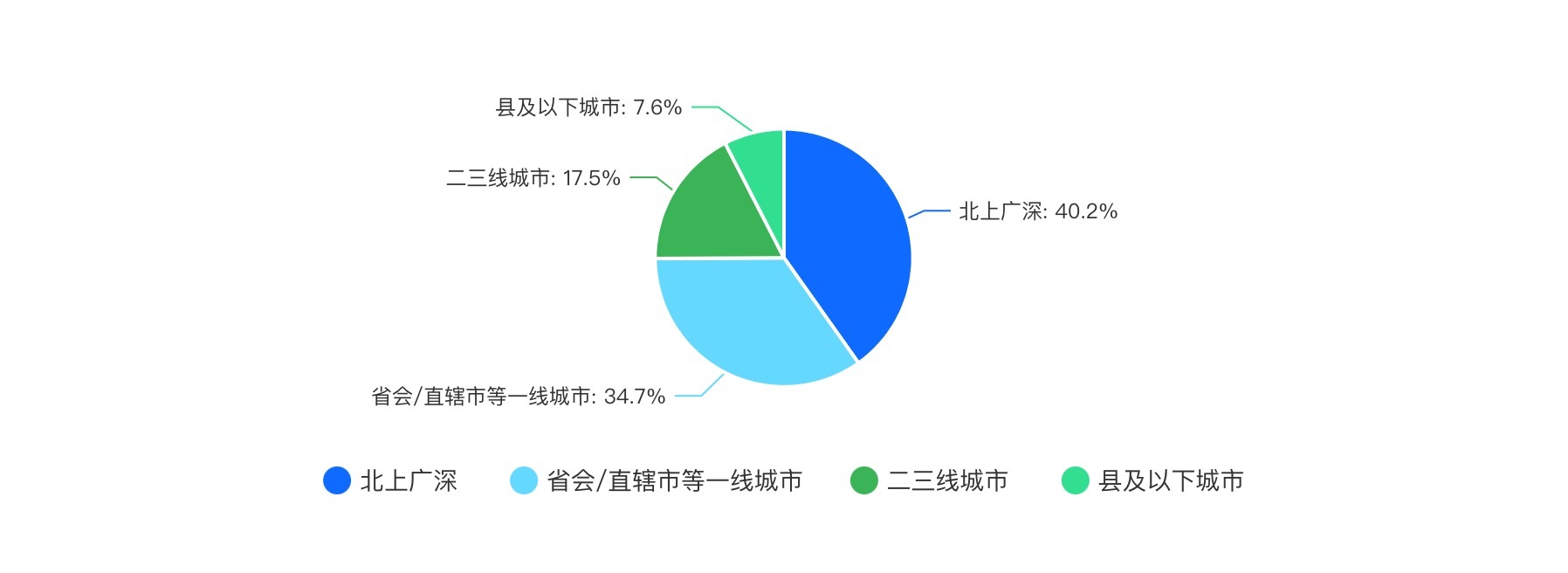 米乐 M62024新茶饮·消费引力报告 下沉战略全面开花“健康人设”能立多久？海外市场有多香？(图2)