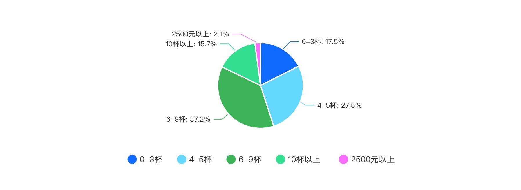 米乐 M62024新茶饮·消费引力报告 下沉战略全面开花“健康人设”能立多久？海外市场有多香？(图3)