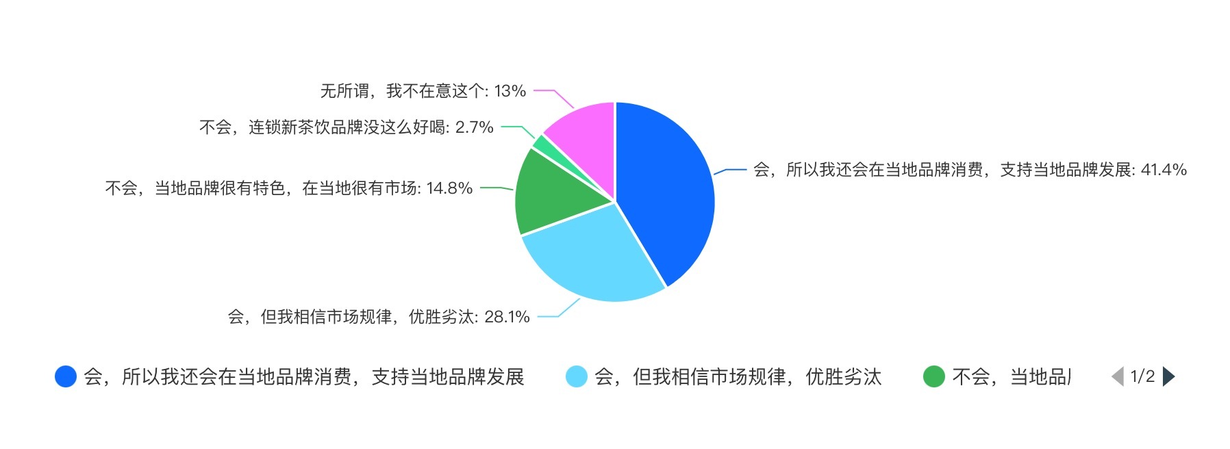 米乐 M62024新茶饮·消费引力报告 下沉战略全面开花“健康人设”能立多久？海外市场有多香？(图4)