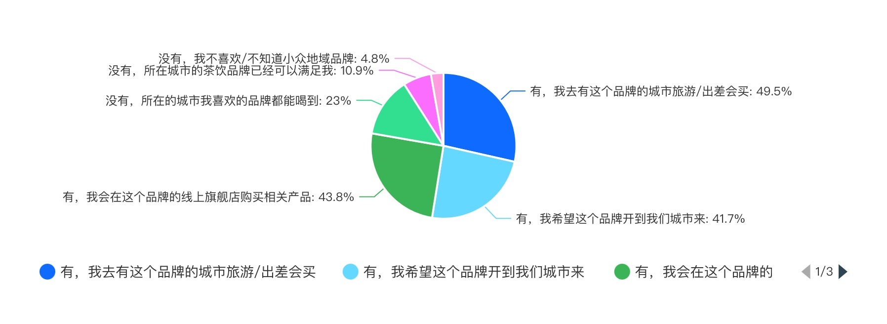 米乐 M62024新茶饮·消费引力报告 下沉战略全面开花“健康人设”能立多久？海外市场有多香？(图5)