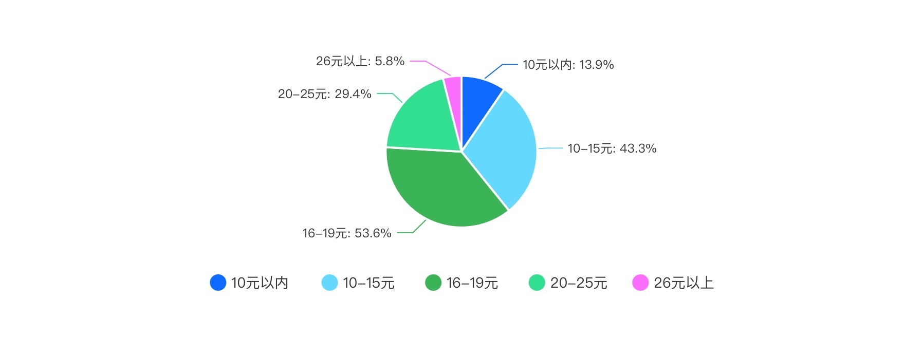 米乐 M62024新茶饮·消费引力报告 下沉战略全面开花“健康人设”能立多久？海外市场有多香？(图6)