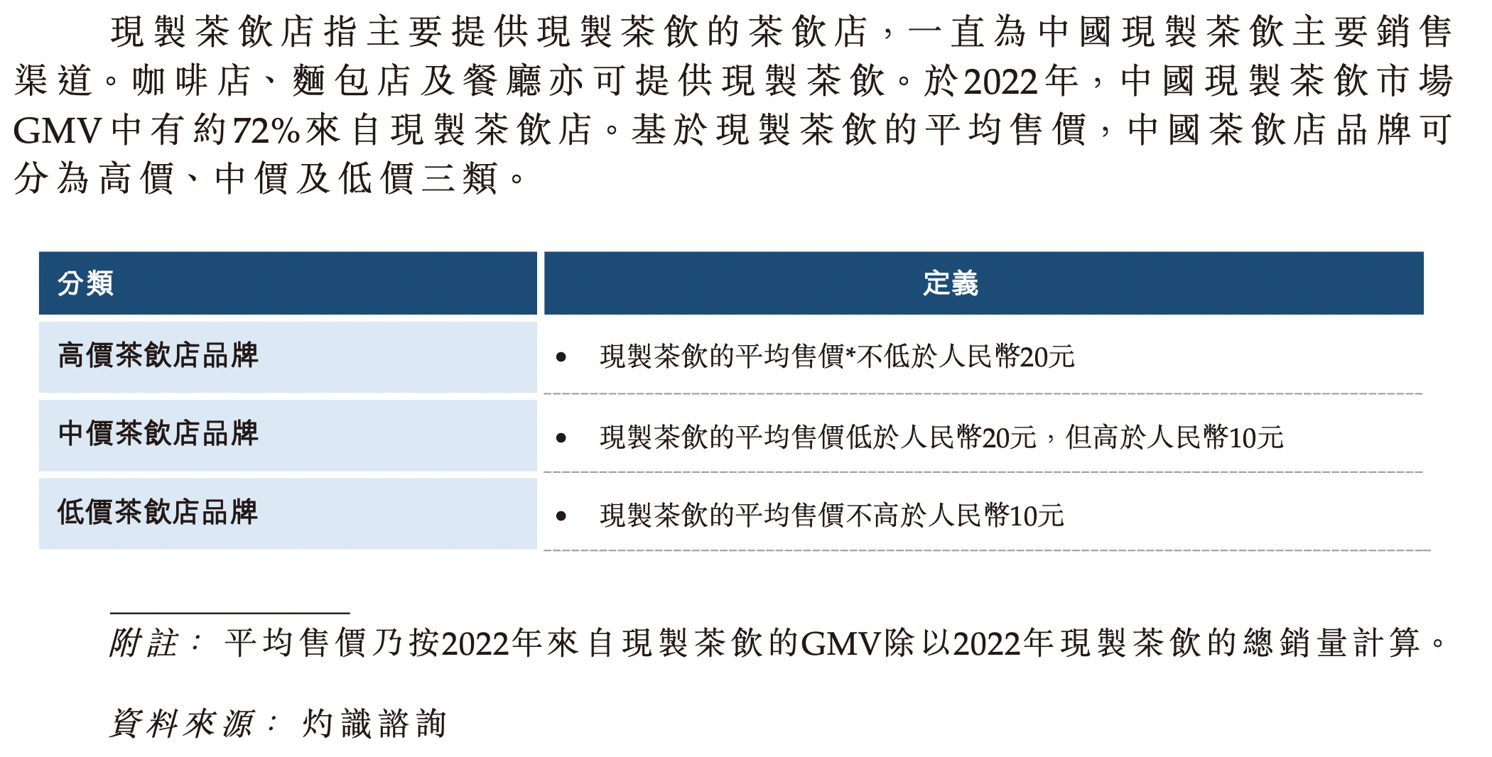 米乐 M62024新茶饮·消费引力报告 下沉战略全面开花“健康人设”能立多久？海外市场有多香？(图7)