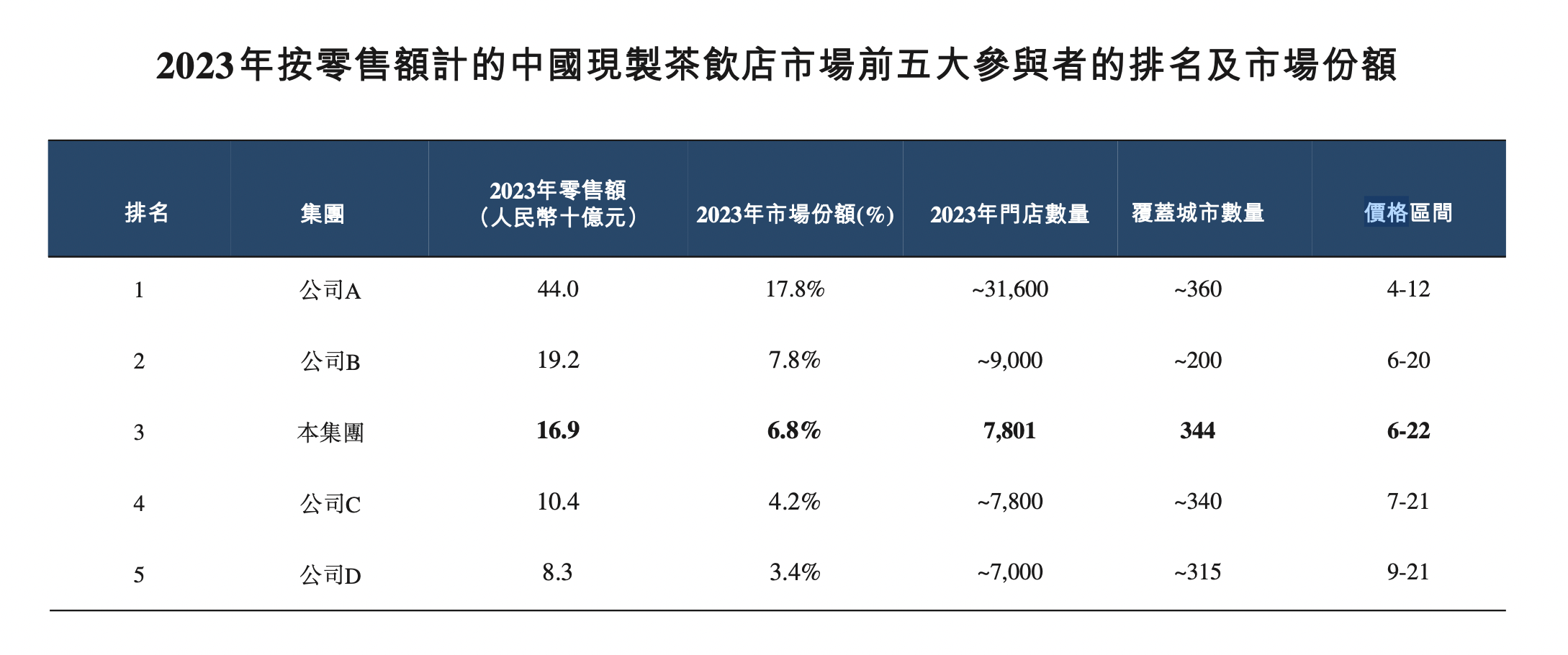 米乐 M62024新茶饮·消费引力报告 下沉战略全面开花“健康人设”能立多久？海外市场有多香？(图8)