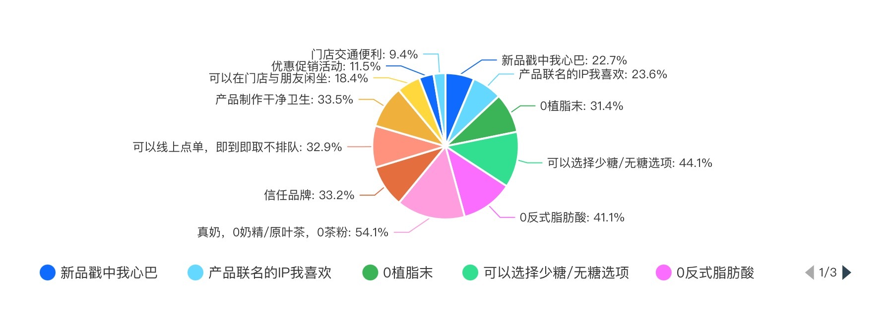 米乐 M62024新茶饮·消费引力报告 下沉战略全面开花“健康人设”能立多久？海外市场有多香？(图9)