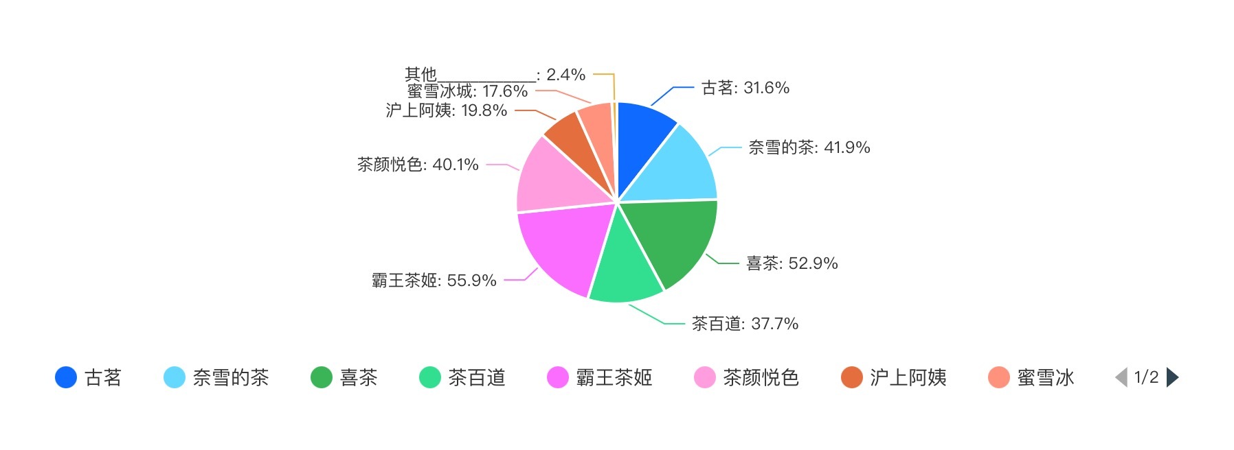 米乐 M62024新茶饮·消费引力报告 下沉战略全面开花“健康人设”能立多久？海外市场有多香？(图10)