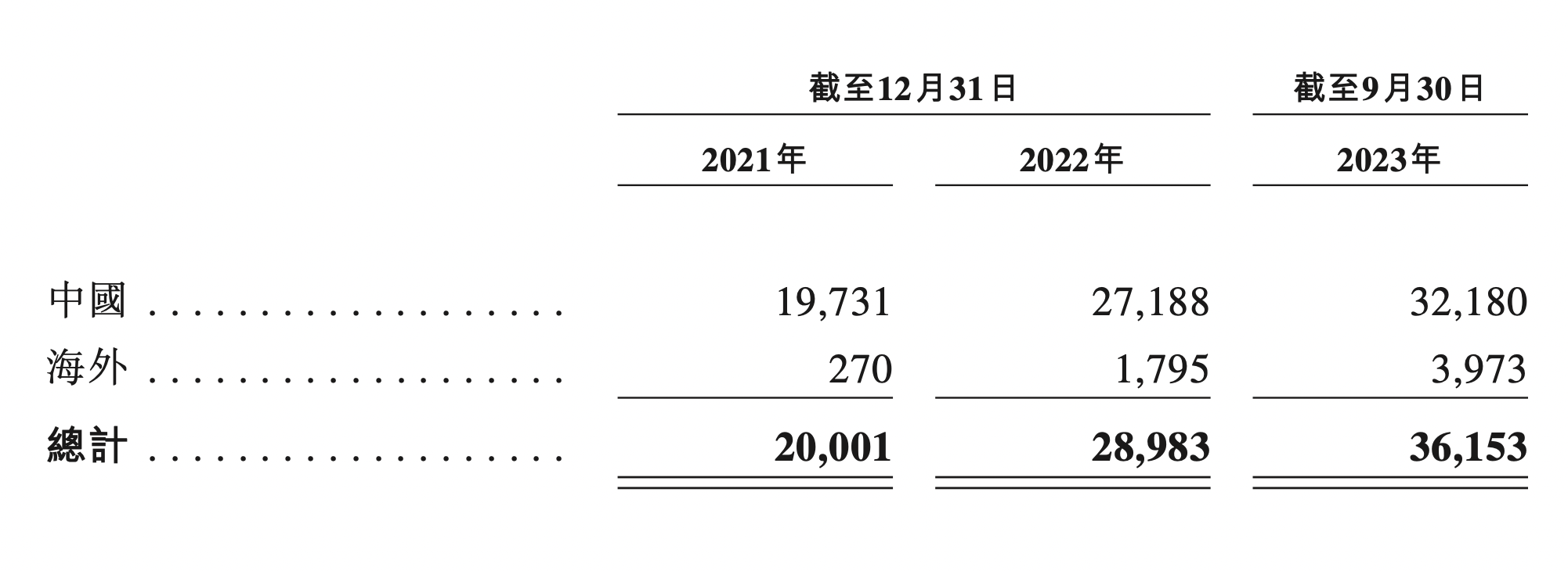 米乐 M62024新茶饮·消费引力报告 下沉战略全面开花“健康人设”能立多久？海外市场有多香？(图12)