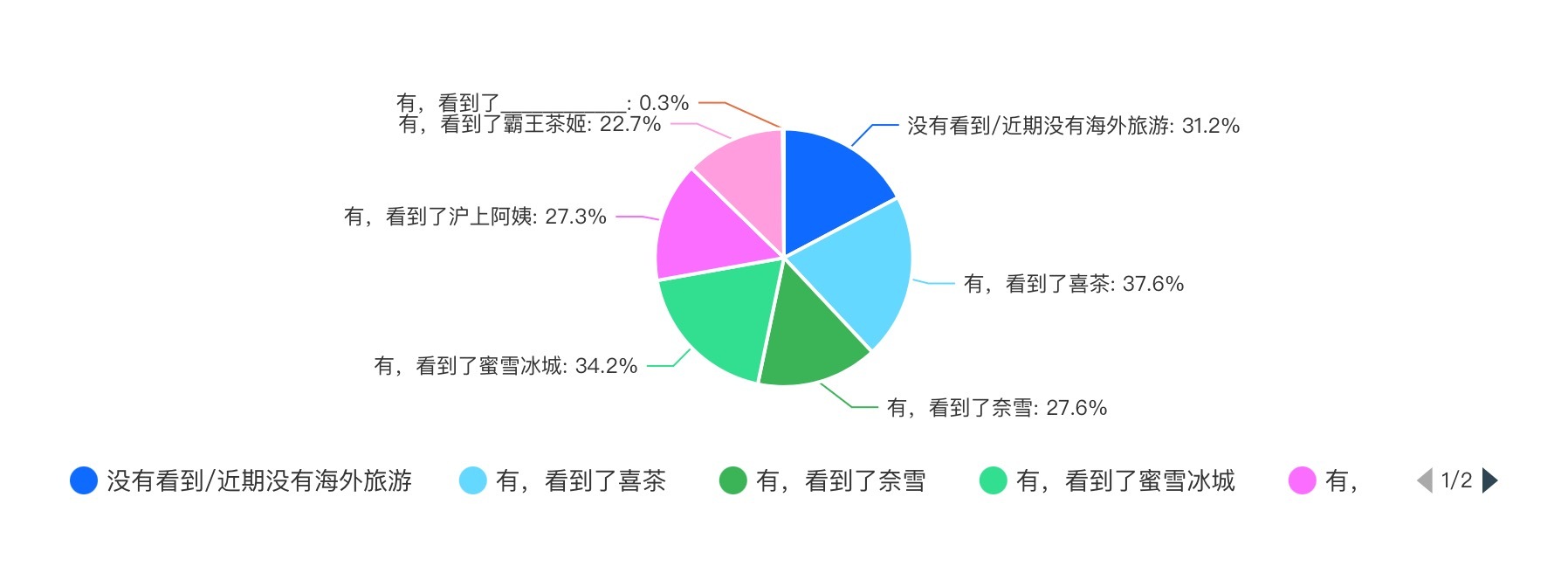 米乐 M62024新茶饮·消费引力报告 下沉战略全面开花“健康人设”能立多久？海外市场有多香？(图11)