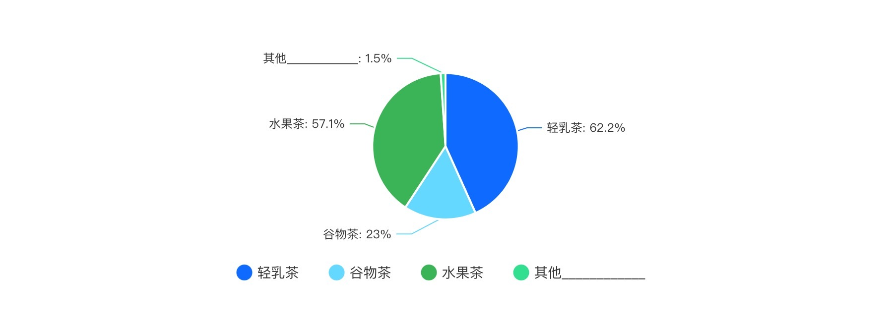 米乐 M62024新茶饮·消费引力报告 下沉战略全面开花“健康人设”能立多久？海外市场有多香？(图13)