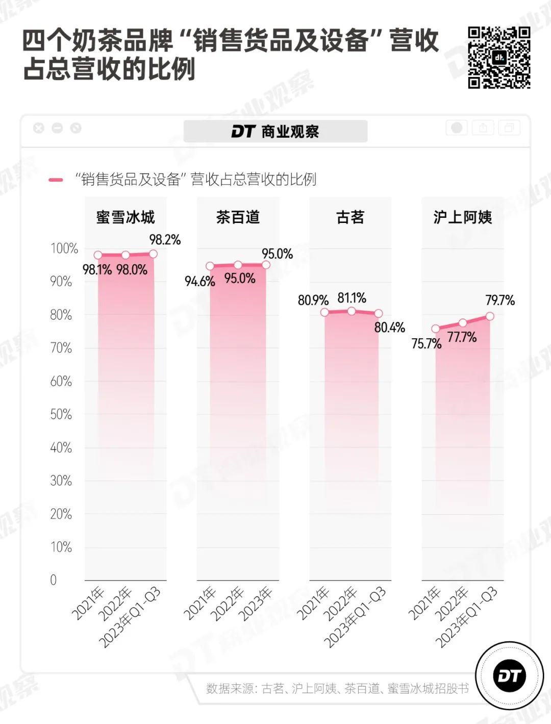 县城米乐 M6奶茶出三个“新贵”(图2)