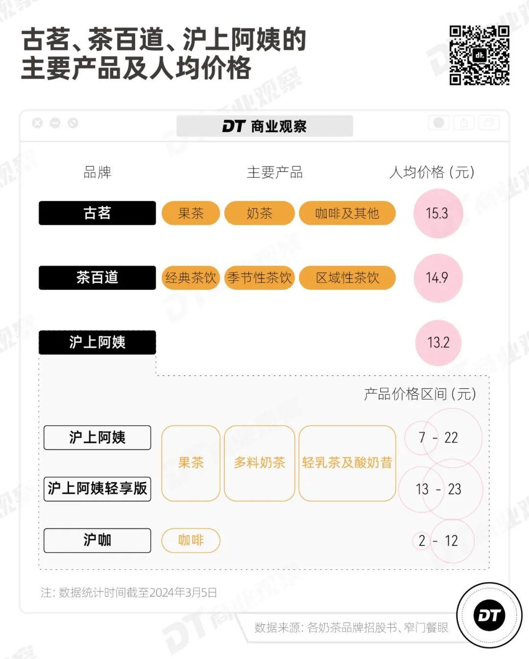 县城米乐 M6奶茶出三个“新贵”(图4)