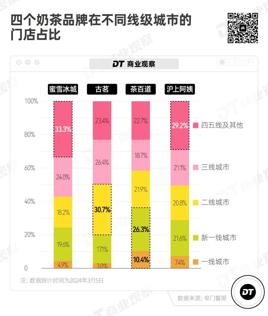 县城米乐 M6奶茶出三个“新贵”(图3)