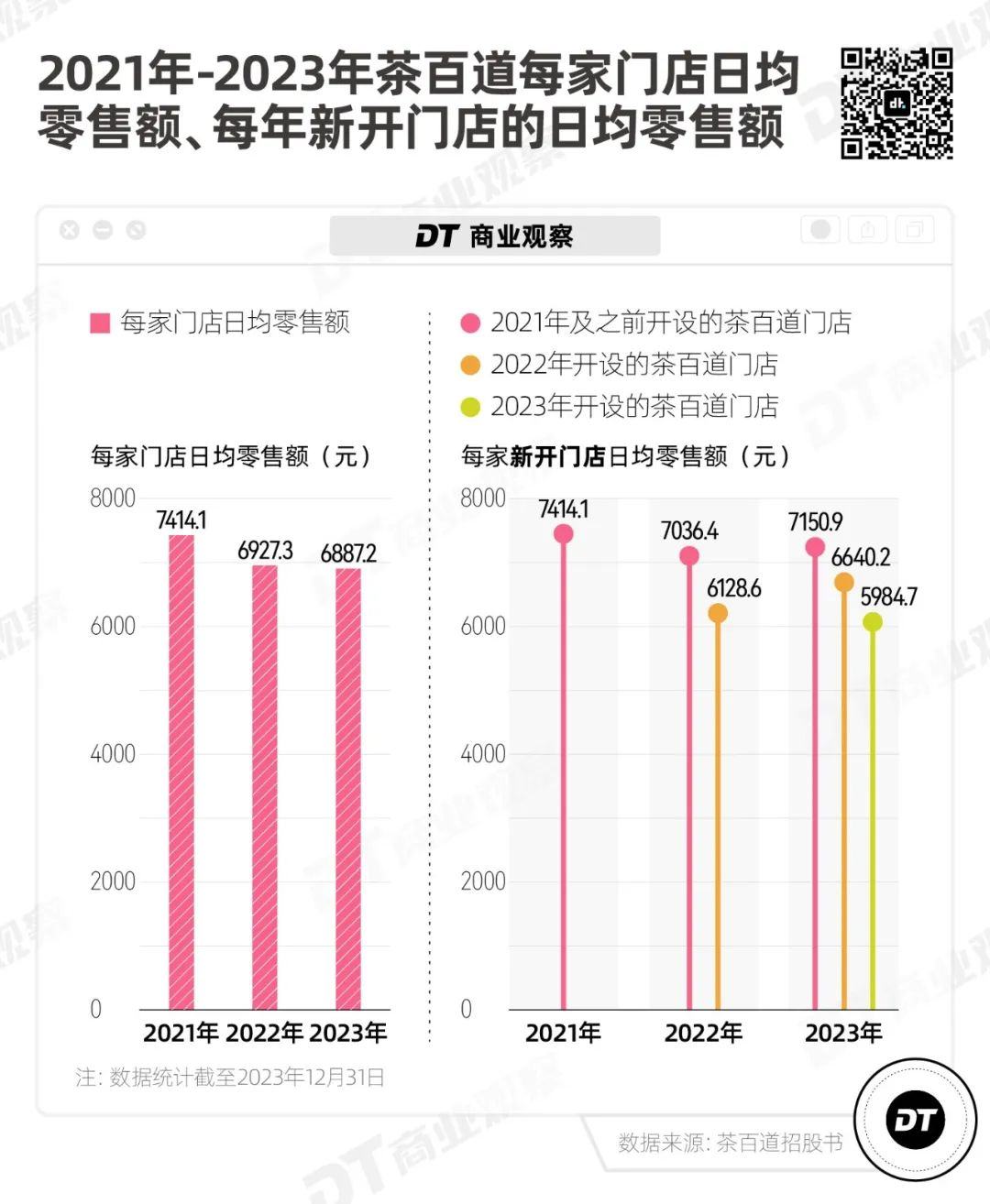 县城米乐 M6奶茶出三个“新贵”(图7)