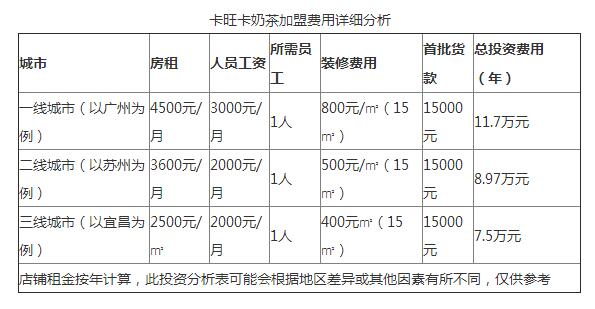 米乐 M6开店必看：奶茶开店预算(图3)