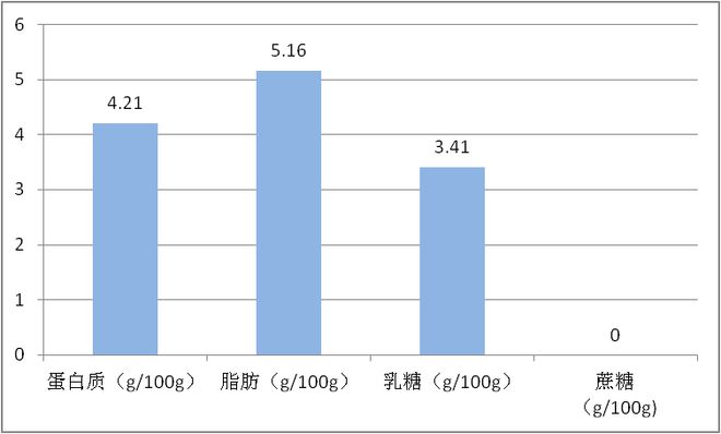 知名奶茶遭官方质疑！商丘也有米乐 M6(图2)