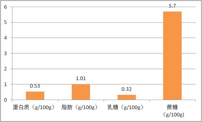 知名奶茶遭官方质疑！商丘也有米乐 M6(图3)