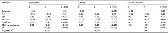 米乐M6 M6米乐喝奶茶治愈不开心？清华大学研究发现每一杯奶茶或都让你更抑郁、焦虑(图3)