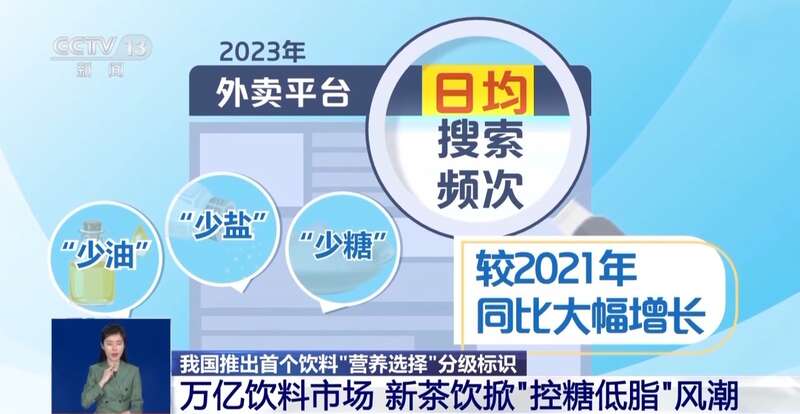 M6 米乐无糖、低糖饮料到底含了多少糖？以后将明确分级！选购看这个标识(图5)