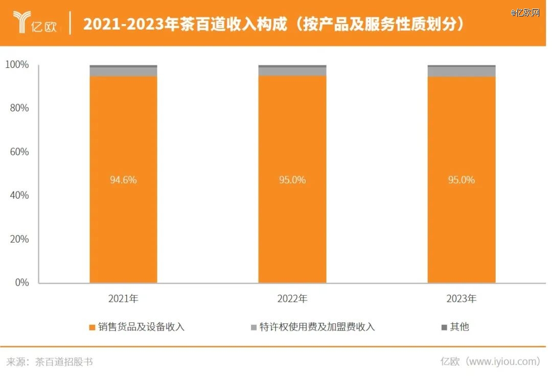 M6 米乐成都夫妇身家140亿「二道贩子」茶百道比蜜雪冰城还暴利(图5)